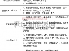 6億光伏電站說塌就塌，質量問題豈是“兒戲”？